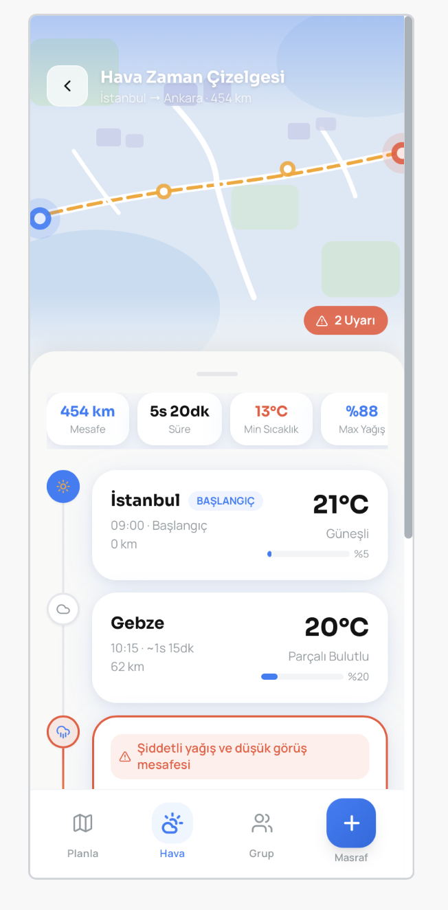 Rota boyunca saatlik hava ekranı